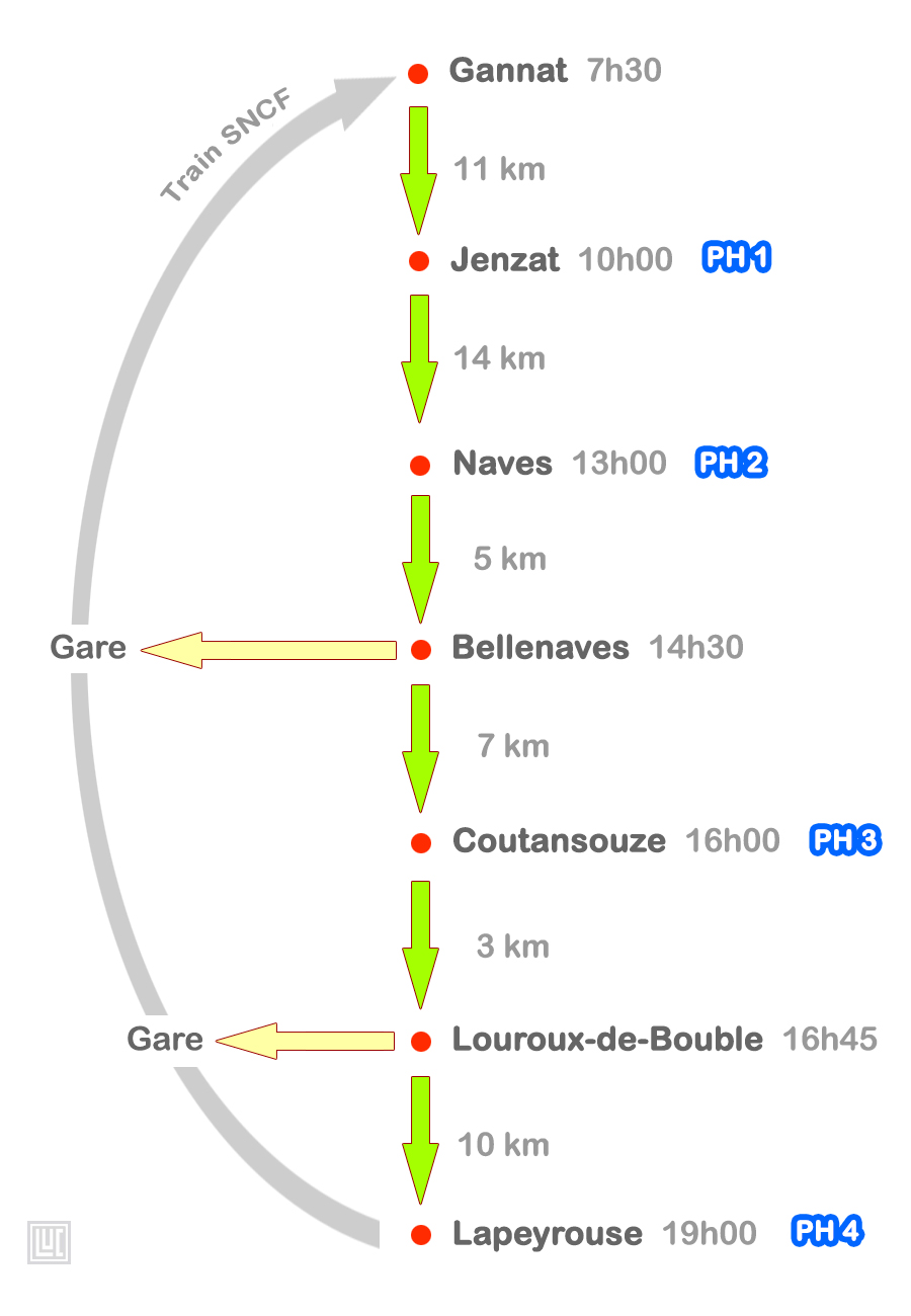 diagramme planning Gannat-Lapeyrouse
