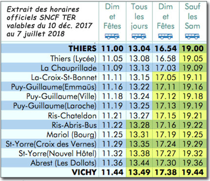 horaires de bus THIERS-VICHY dimanche 11 mars 2018